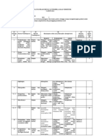 SAP Etika-Profesi PDF