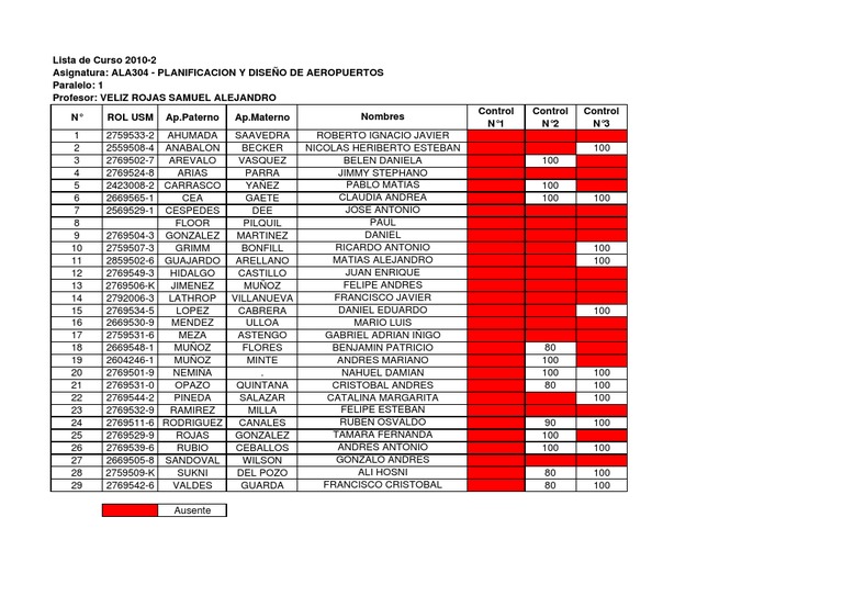 Notas Control 3 | PDF