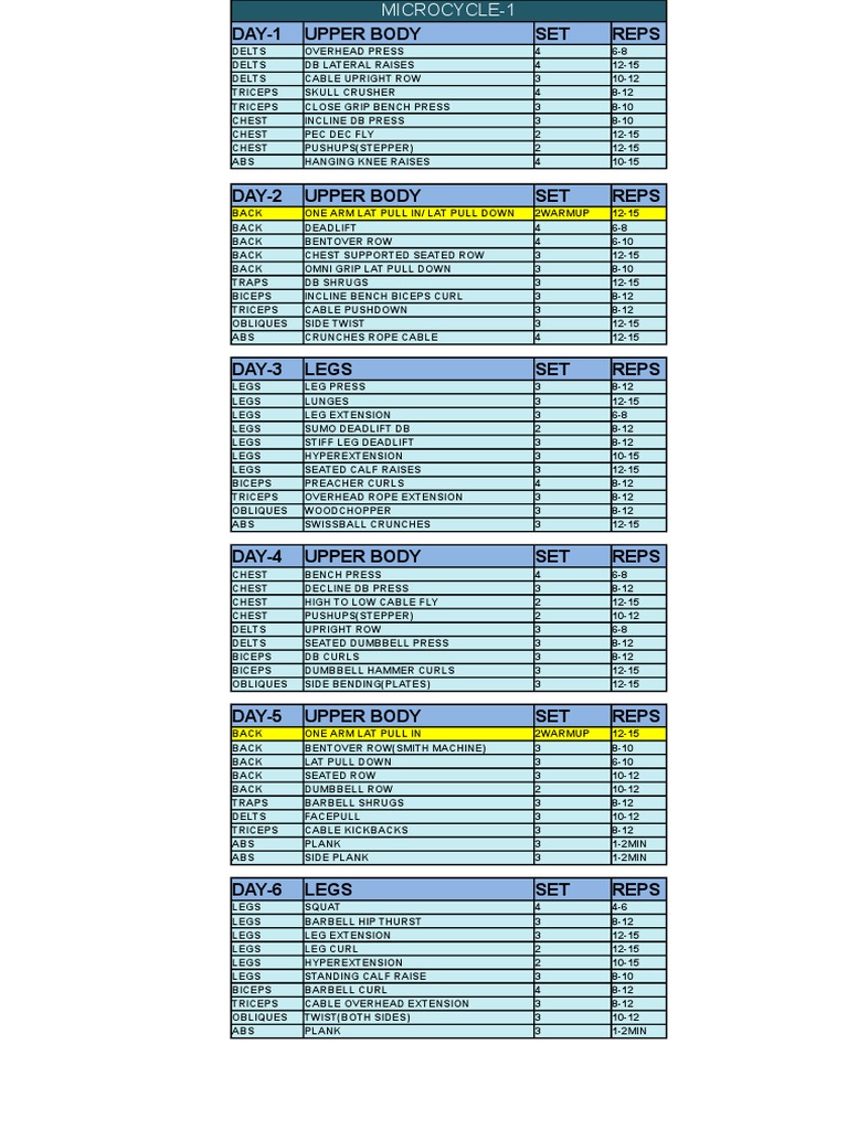 Upper Lower Split Workout Plan PDF | PDF | Individual Sports | Weight ...