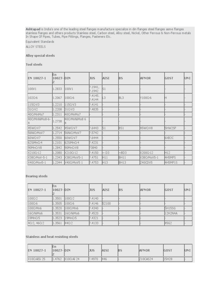 Material Equal To GB | PDF | Pipe (Fluid Conveyance) | Metals