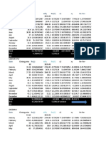 Date Closing Price Re (Y) Nifty RM (X) x2 Xy Re-Re