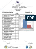 Result of Assessment