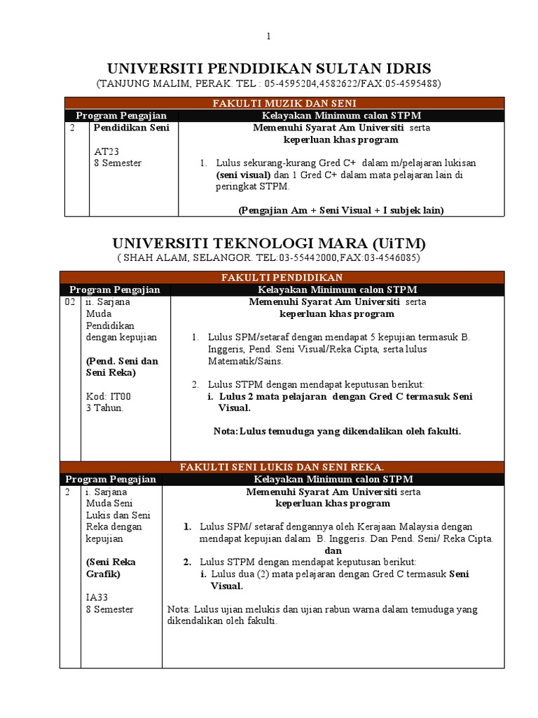 Pakej Ke Ipt Pdf