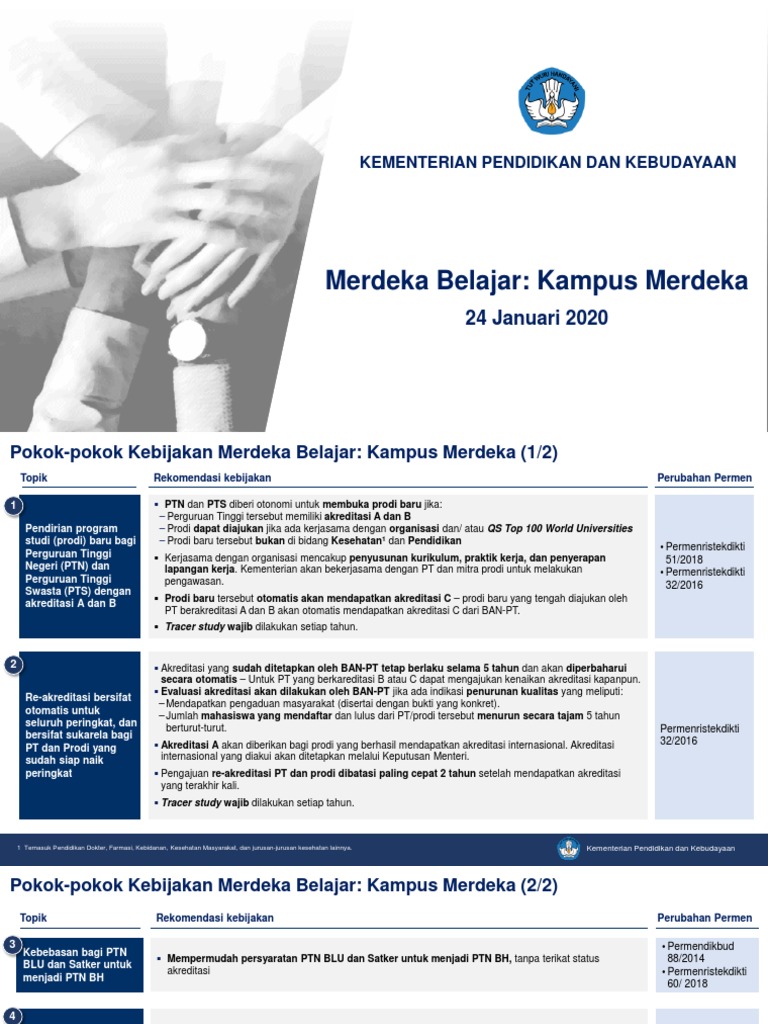 Merdeka Belajar Kampus Merdeka Pdf