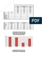 LAPORAN GIZI GRAFIK