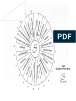 vdocuments.mx_circulo-saama-bloqueos-mentales.pdf