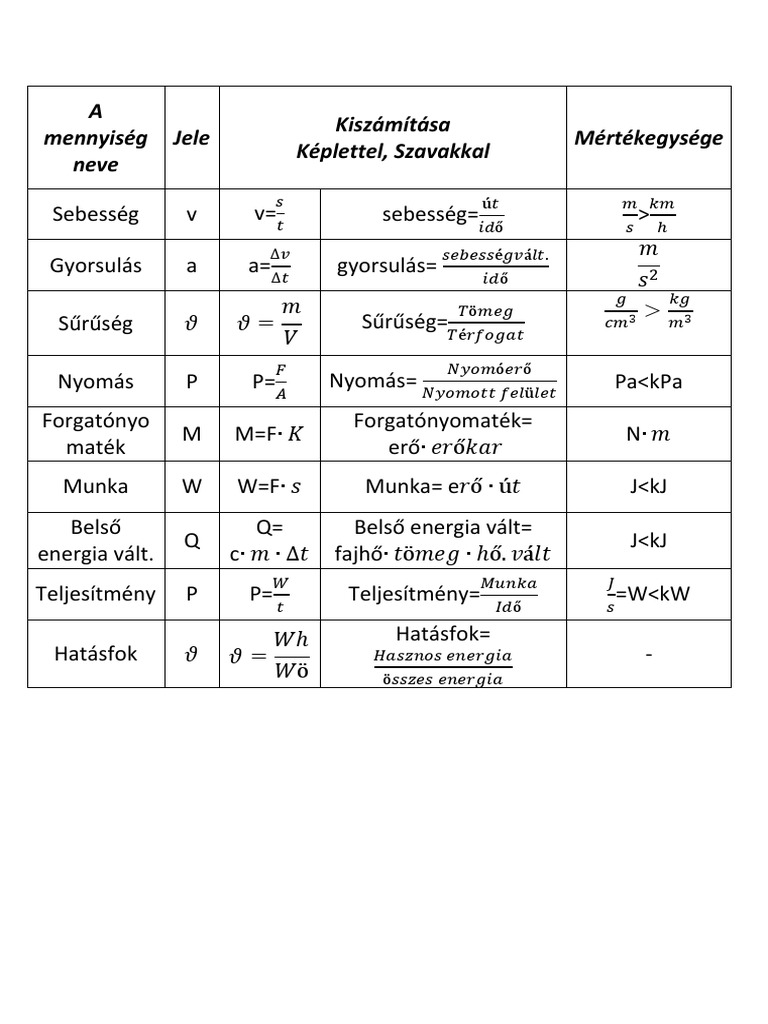 Fizika Tablazat | PDF
