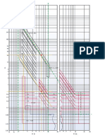 TCC Graph 