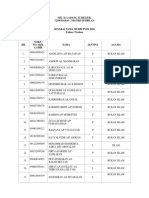 SENARAI NAMA PELAJAR Susu