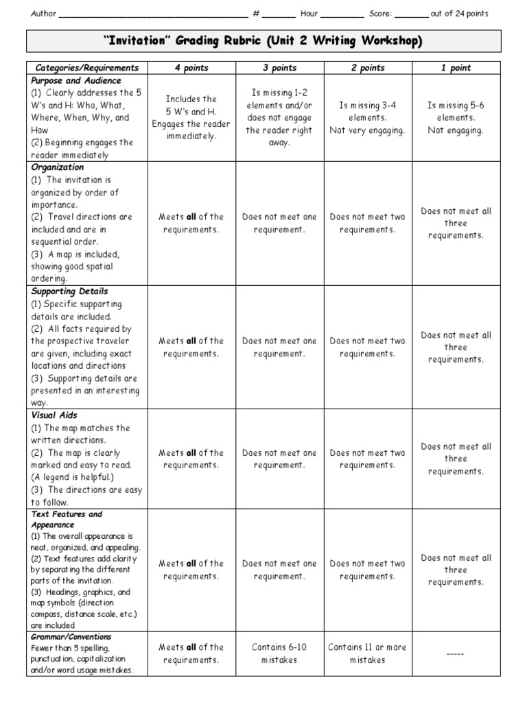 Invitation Card Grading Rubric | PDF | Map | Rubric (Academic)