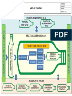 Flujo de Procesos