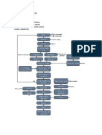 DIAGRAMA-DE-HACER-UN-PASTEL