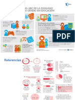 Referencias sobre equidad de genero