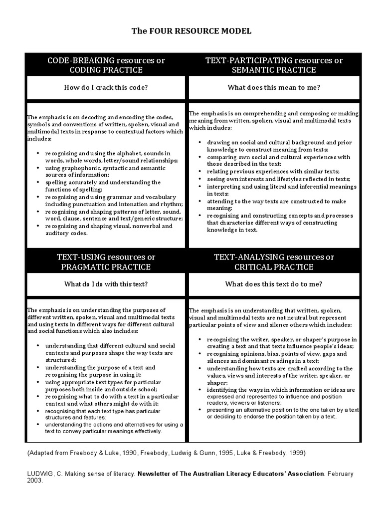 The Four Resource Model PDF | PDF | Semantics | Neuropsychology