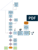 Diagrama de Flujo Teleradiologia