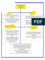 Mapa Conceptual