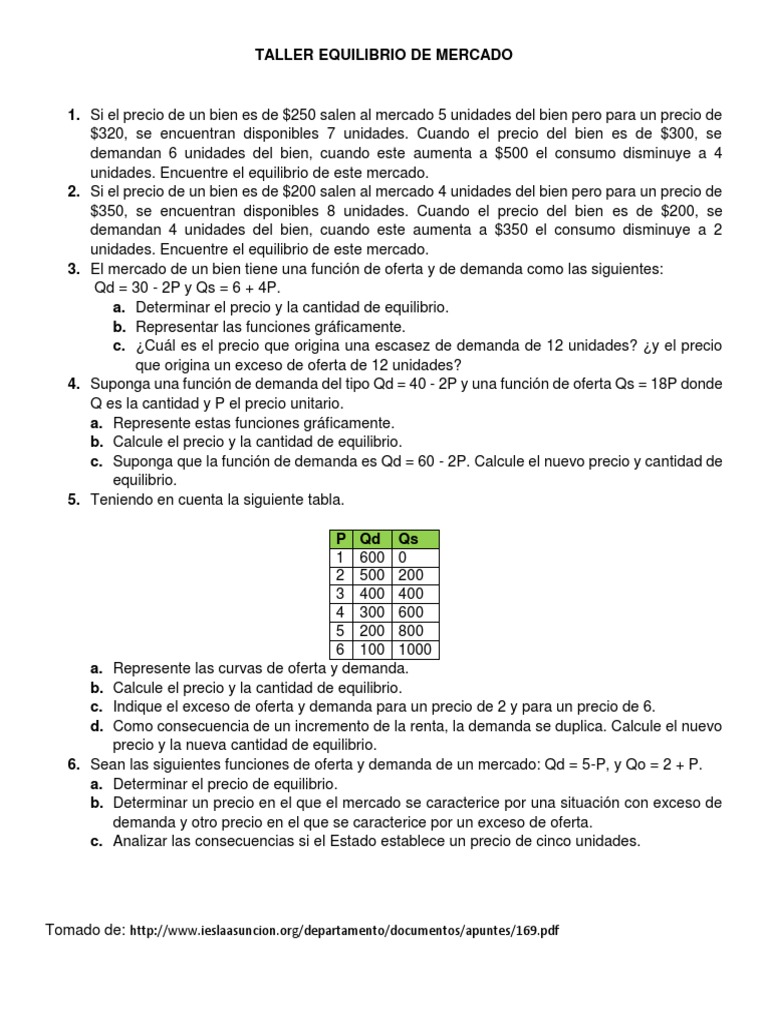 Taller 1. Equilibrio de Mercado | PDF | Oferta y demanda | Oferta ...