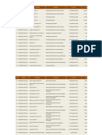 Daftar IPPKH Kalimantan Selatan