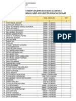 Hasil Tes Kesehatan Calon Peserta Binlat Gel 3