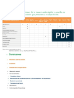 Operaciones rápidas y sencillas en MIBANCO