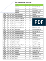 Jadwal dan Matakuliah ditawarkan Ganjil 2013 1