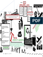 Mapa Mental de Tipos de Impacto Ambiental