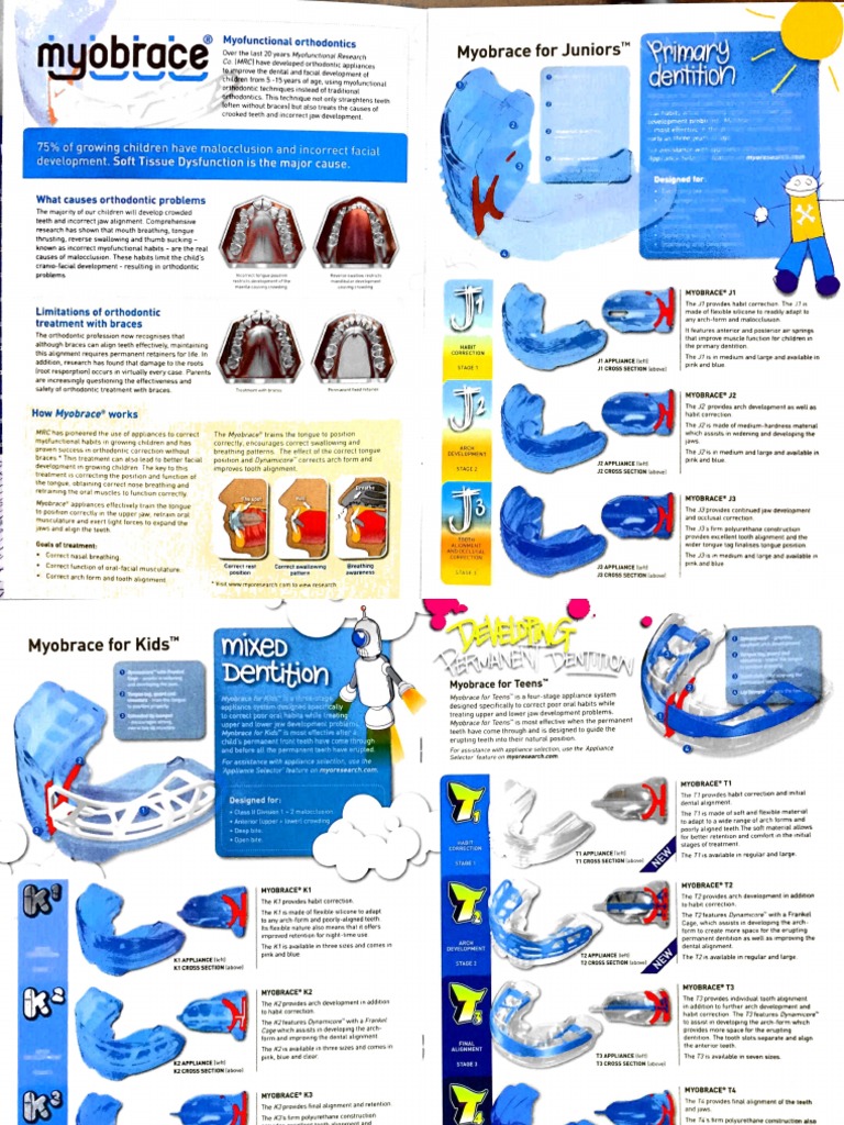Myobrace Catalogue | PDF