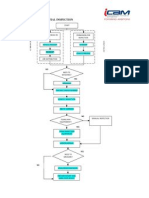 Inst Note - Inspection Flow Chart 17.3.10