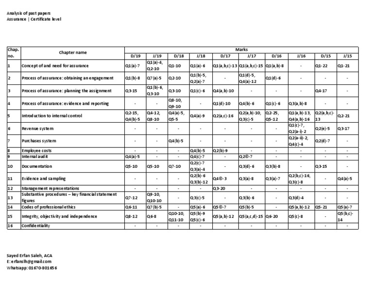 Icab assurance past question analysis pdf business