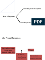 Alur Pelayanan