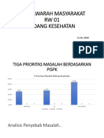 Musyawarah Masyarakat RW 01