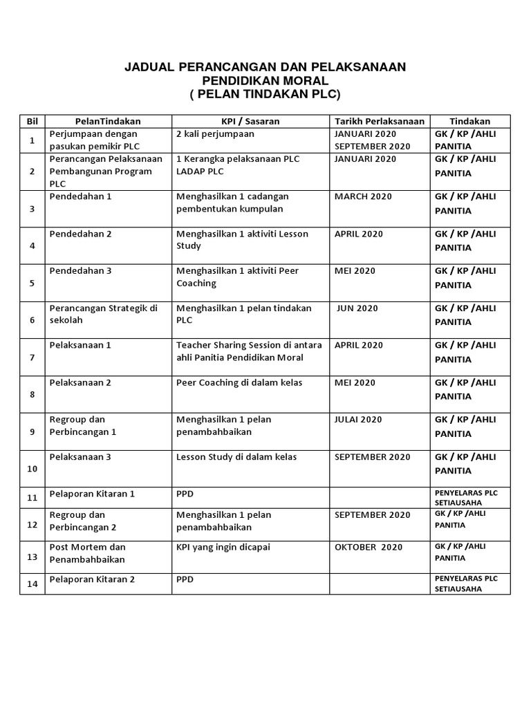 Jadual Pelaksanaan Program Komuniti Pembelajaran Tarikh Mata Pelajaran Guru Yang Terlibat Catatan Jadual Pelaksanaan Program Komuniti Pembelajaran Profesional Plc Lesson Study