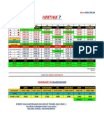 summary#HRITHIK7 Thu 02012020