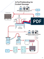 Cooked Sausage Preblend Flow Chart F018