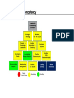 Leadership Pyramid