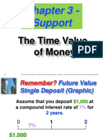 Time Value of Money