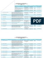 Data Perusahaan Jasa Non Migas.pdf