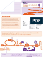 06 Pasos Tratamiento Vih PDF