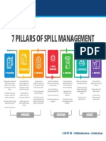 7 Pillars of Spill Managment