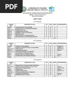 Revised BEED Curriculum 2011 PDF