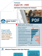 Umpan Balik Hasil Penilaian-UN Angket USBN.pdf