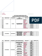 Pola Desa Bhabinkamtibmas 2020