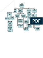 01 Schema Regl in Vigoare(2)