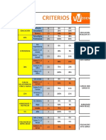 Evaluacion Calidad