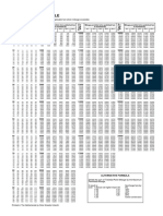 2025 Pay Scale and Increment Chart | PDF