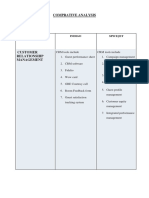 Comparitive Table