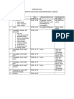 Rundown Acara