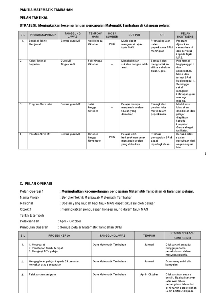 Pelan Taktikal Dan Operasi Panitia MT 2020  PDF