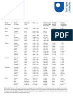 Moons Data Table