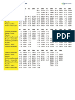 Horarios - 